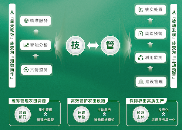 数字高标准农田建设解决方案（2024版）
